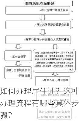 如何办理居住证？这种办理流程有哪些具体步骤？