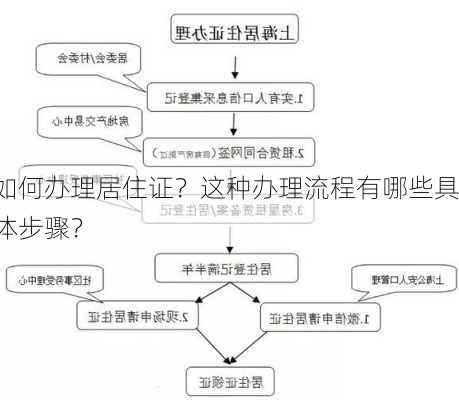 如何办理居住证？这种办理流程有哪些具体步骤？-第3张图片-