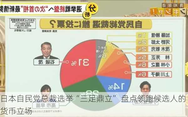 日本自民党总裁选举“三足鼎立” 盘点领跑候选人的货币立场-第1张图片-