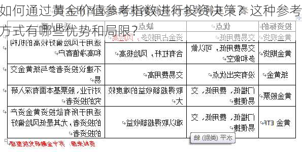 如何通过黄金价值参考指数进行投资决策？这种参考方式有哪些优势和局限？