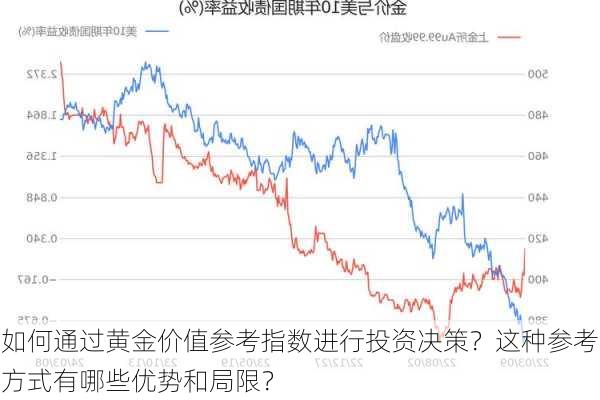 如何通过黄金价值参考指数进行投资决策？这种参考方式有哪些优势和局限？-第3张图片-