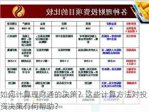 如何计算理财通的决策？这些计算方法对投资决策有何帮助？-第2张图片-