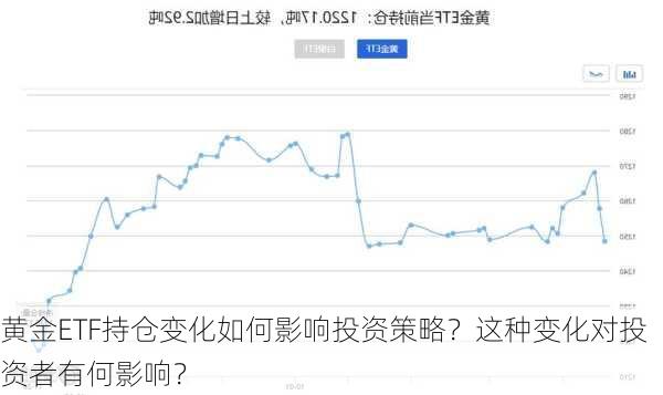 黄金ETF持仓变化如何影响投资策略？这种变化对投资者有何影响？-第3张图片-