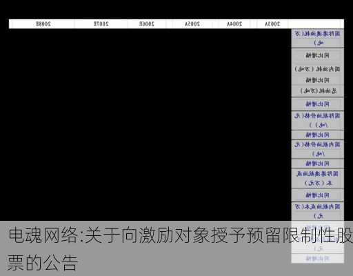 电魂网络:关于向激励对象授予预留限制性股票的公告