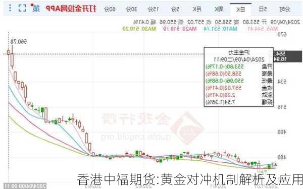 香港中福期货:黄金对冲机制解析及应用-第1张图片-