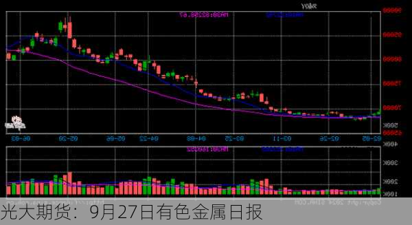 光大期货：9月27日有色金属日报-第1张图片-