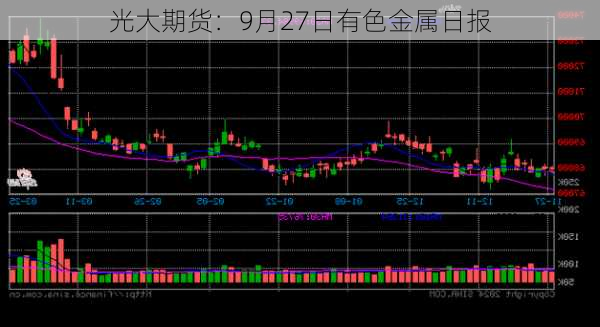 光大期货：9月27日有色金属日报-第3张图片-