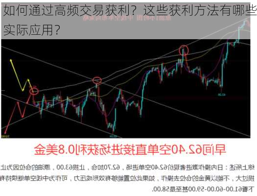 如何通过高频交易获利？这些获利方法有哪些实际应用？-第1张图片-