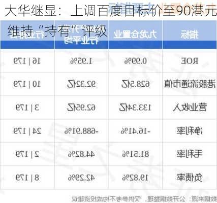 大华继显：上调百度目标价至90港元 维持“持有”评级-第1张图片-