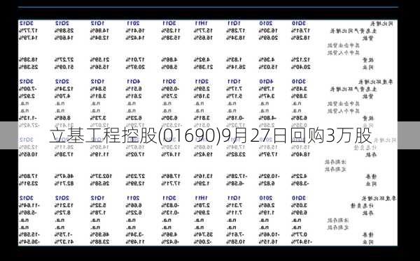 立基工程控股(01690)9月27日回购3万股