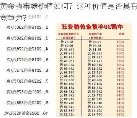 黄金的市场价值如何？这种价值是否具有竞争力？-第1张图片-