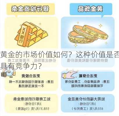 黄金的市场价值如何？这种价值是否具有竞争力？-第2张图片-