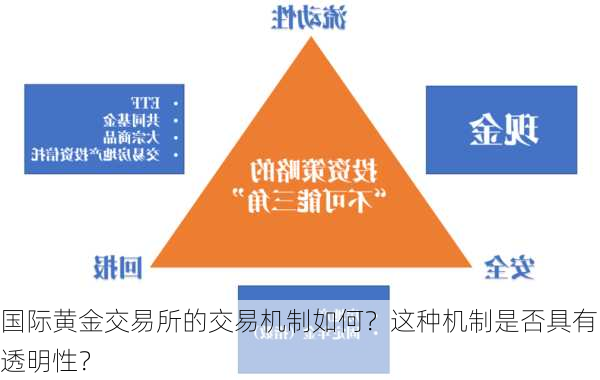 国际黄金交易所的交易机制如何？这种机制是否具有透明性？-第1张图片-