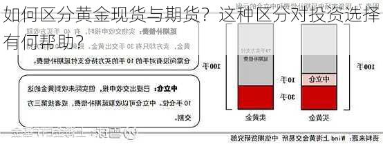 如何区分黄金现货与期货？这种区分对投资选择有何帮助？-第2张图片-