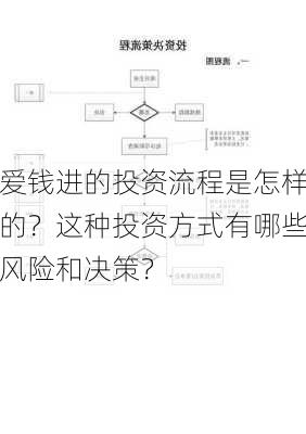 爱钱进的投资流程是怎样的？这种投资方式有哪些风险和决策？-第1张图片-