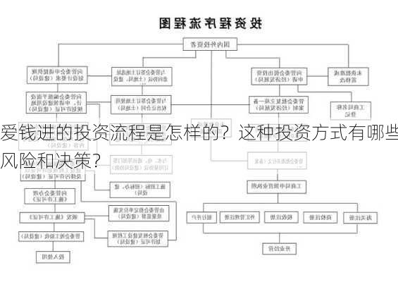 爱钱进的投资流程是怎样的？这种投资方式有哪些风险和决策？-第3张图片-