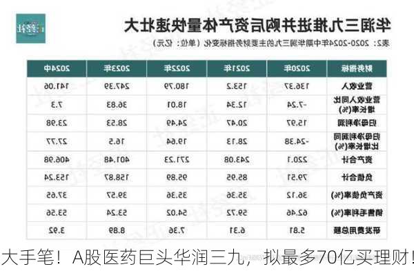 大手笔！A股医药巨头华润三九，拟最多70亿买理财！-第3张图片-