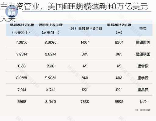 主宰资管业，美国ETF规模达到10万亿美元大关-第3张图片-