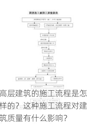 高层建筑的施工流程是怎样的？这种施工流程对建筑质量有什么影响？-第1张图片-