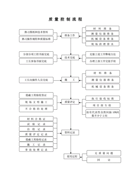 高层建筑的施工流程是怎样的？这种施工流程对建筑质量有什么影响？-第3张图片-