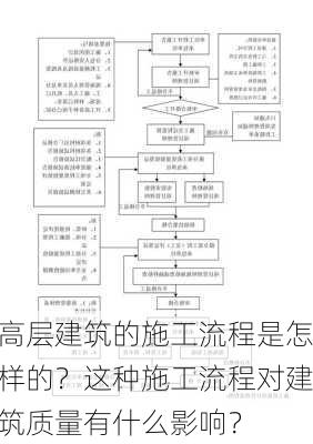 高层建筑的施工流程是怎样的？这种施工流程对建筑质量有什么影响？-第2张图片-