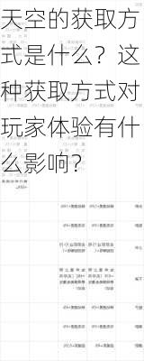 天空的获取方式是什么？这种获取方式对玩家体验有什么影响？-第2张图片-