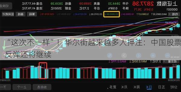 “这次不一样”！华尔街越来越多人押注：中国股票反弹还将继续-第1张图片-