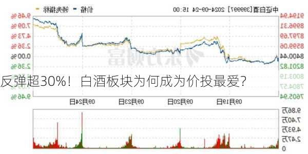 反弹超30%！白酒板块为何成为价投最爱？-第1张图片-