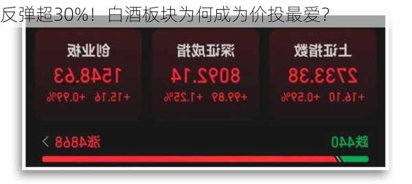 反弹超30%！白酒板块为何成为价投最爱？-第2张图片-