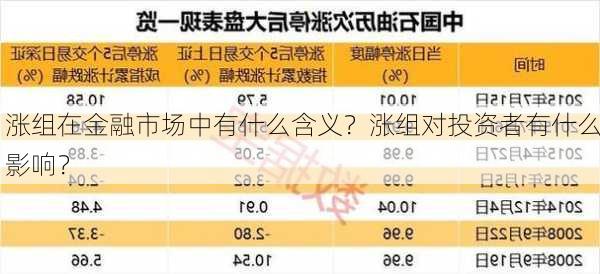 涨组在金融市场中有什么含义？涨组对投资者有什么影响？-第2张图片-