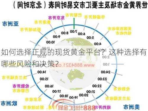 如何选择正规的现货黄金平台？这种选择有哪些风险和决策？-第2张图片-