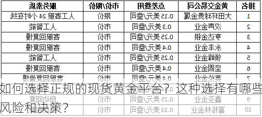 如何选择正规的现货黄金平台？这种选择有哪些风险和决策？-第3张图片-