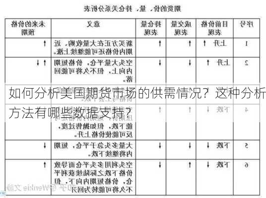 如何分析美国期货市场的供需情况？这种分析方法有哪些数据支持？-第3张图片-