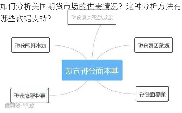 如何分析美国期货市场的供需情况？这种分析方法有哪些数据支持？-第2张图片-