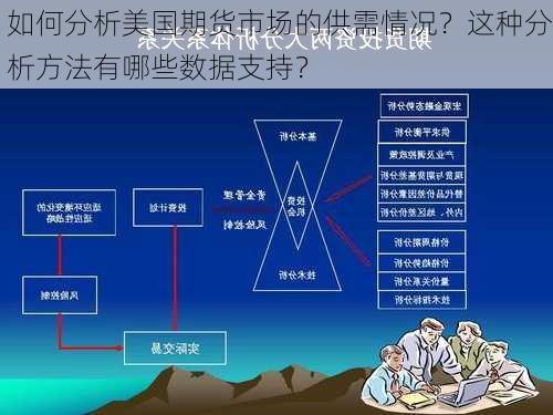 如何分析美国期货市场的供需情况？这种分析方法有哪些数据支持？-第1张图片-