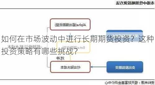 如何在市场波动中进行长期期货投资？这种投资策略有哪些挑战？