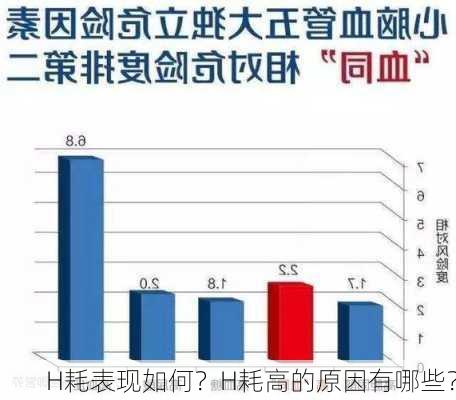 H耗表现如何？H耗高的原因有哪些？