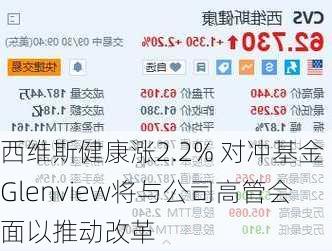 西维斯健康涨2.2% 对冲基金Glenview将与公司高管会面以推动改革