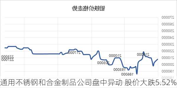 通用不锈钢和合金制品公司盘中异动 股价大跌5.52%-第1张图片-