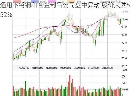 通用不锈钢和合金制品公司盘中异动 股价大跌5.52%-第2张图片-