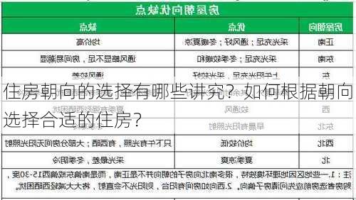 住房朝向的选择有哪些讲究？如何根据朝向选择合适的住房？-第2张图片-