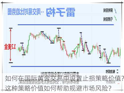 如何在国际黄金交易中设置止损策略价值？这种策略价值如何帮助规避市场风险？-第1张图片-