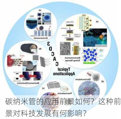 碳纳米管的应用前景如何？这种前景对科技发展有何影响？-第2张图片-