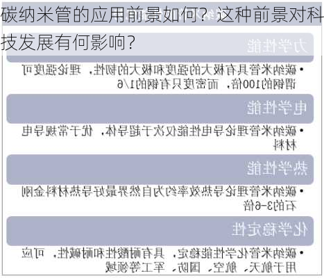 碳纳米管的应用前景如何？这种前景对科技发展有何影响？-第3张图片-