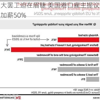 大罢工迫在眉睫 美国港口雇主提议加薪50%-第1张图片-