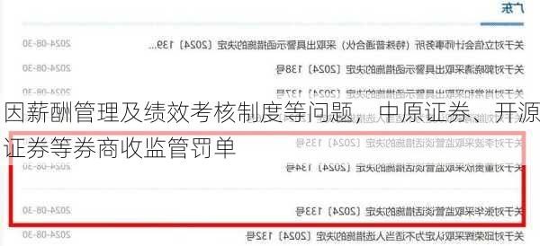 因薪酬管理及绩效考核制度等问题，中原证券、开源证券等券商收监管罚单-第3张图片-