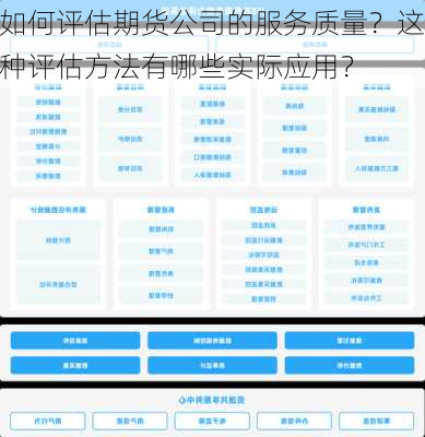 如何评估期货公司的服务质量？这种评估方法有哪些实际应用？-第2张图片-