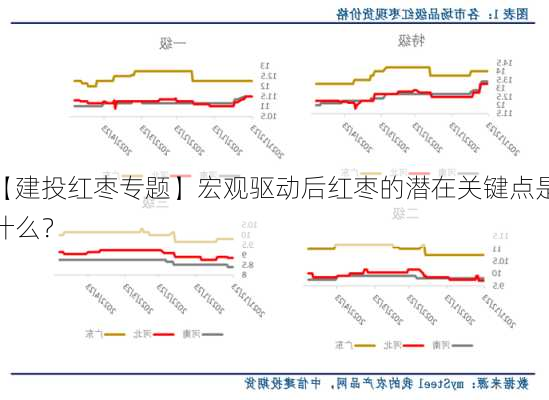 【建投红枣专题】宏观驱动后红枣的潜在关键点是什么？-第2张图片-