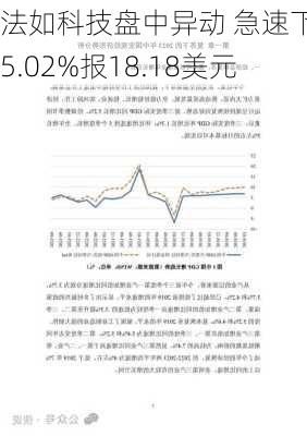 法如科技盘中异动 急速下挫5.02%报18.18美元-第2张图片-