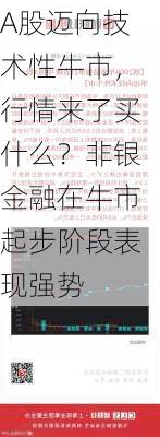 A股迈向技术性牛市，行情来了买什么？非银金融在牛市起步阶段表现强势-第2张图片-